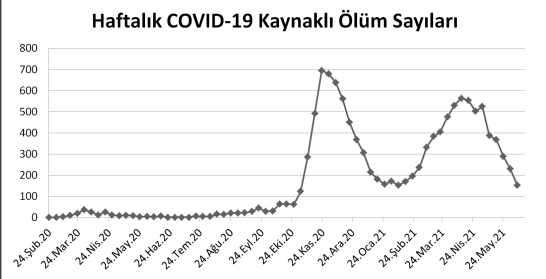 Pandemide Yunanistan